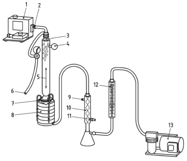 EN14683 BFE Test per Mascherine Medicali 2 BFE Test Equipment