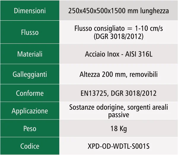wind-tunnel-xearpro-caratteristiche-tecniche Wind Tunnel, Campionatore Odori, Caratteristiche Tecniche - XEarPro