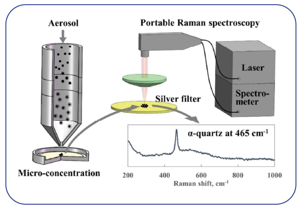 Deposizione Focalizzata Speciazione Chimica Mediante Spettroscopia a Microscala