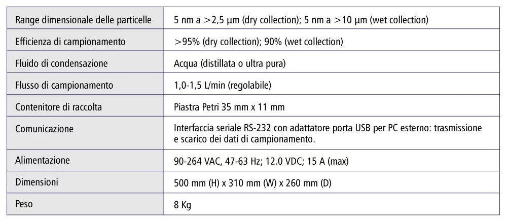 Series 110A Tabella Caratteristiche Tecniche