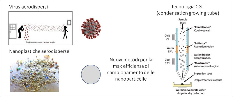 Metodi per la Massima Efficienza di Campionamento delle Nanoparticelle XEarPro
