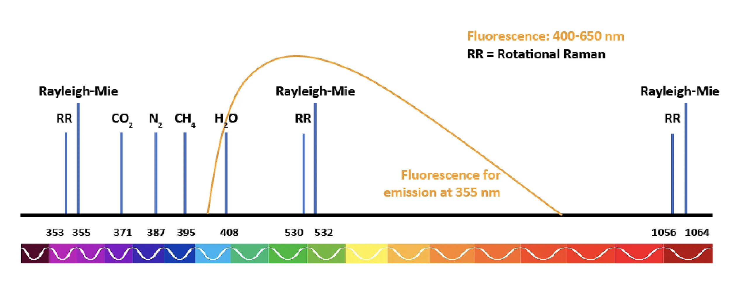 CE710 a fluorescenza Mie-Raman ad alta potenza LiDAR 5