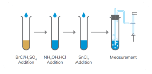 RA-7000F - Analizzatore di mercurio 3 RA-7000F_Triflex_1