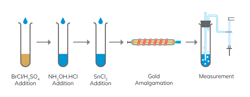 RA-7000F_Triflex_2 RA-7000F_Triflex_2