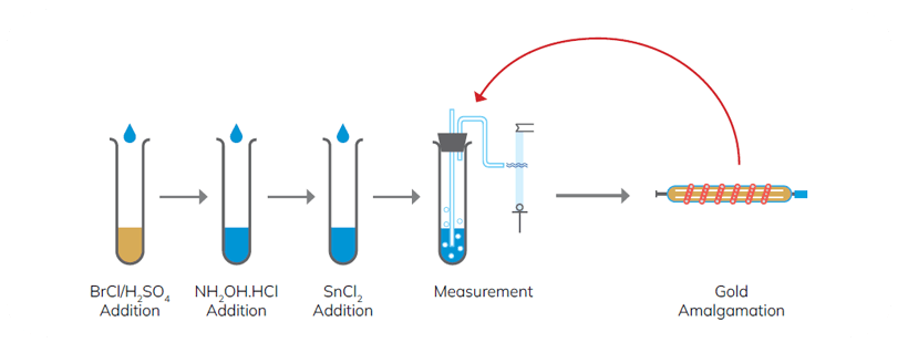 RA-7000F - Analizzatore di mercurio 5 RA-7000F_Triflex_3