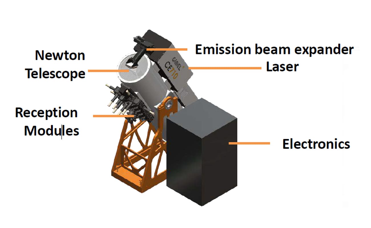 CIMEL_CE710_Spec CIMEL_CE710_Spec