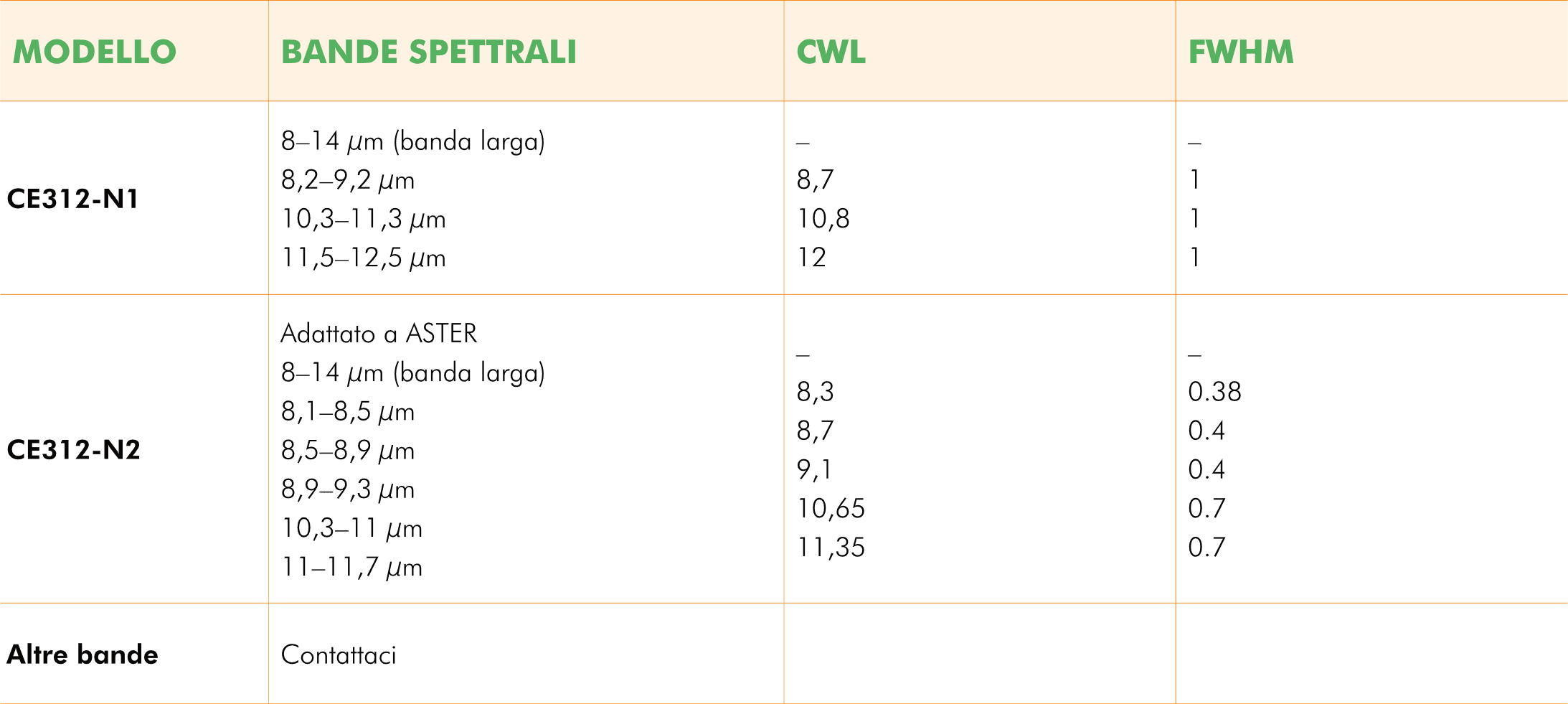 XEarPro_Cimel_CE312_Tab Modelli XEarPro_Cimel_CE312_Tab Modelli