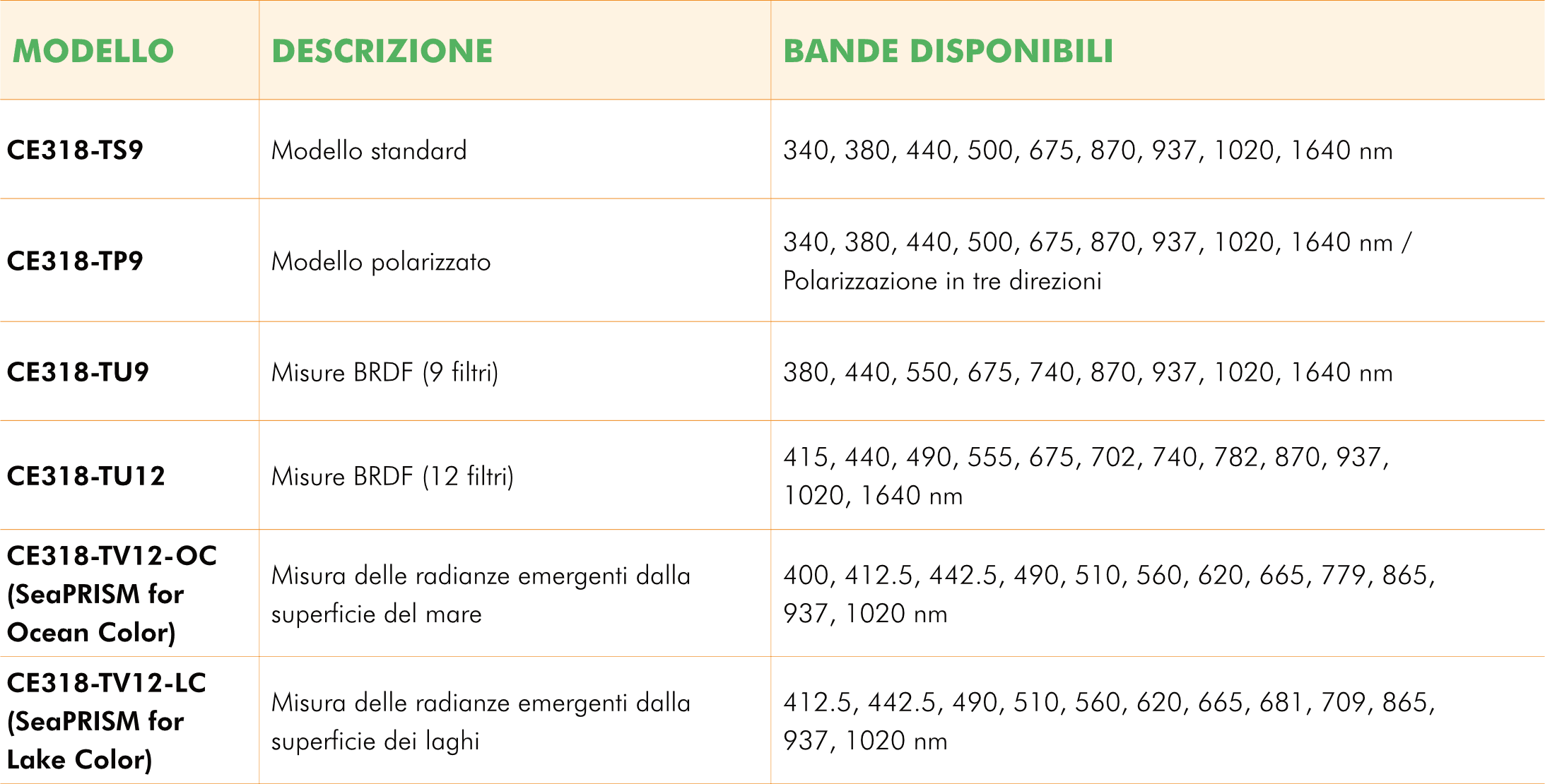 XEarPro_Cimel_CE318-T_Tab Modelli