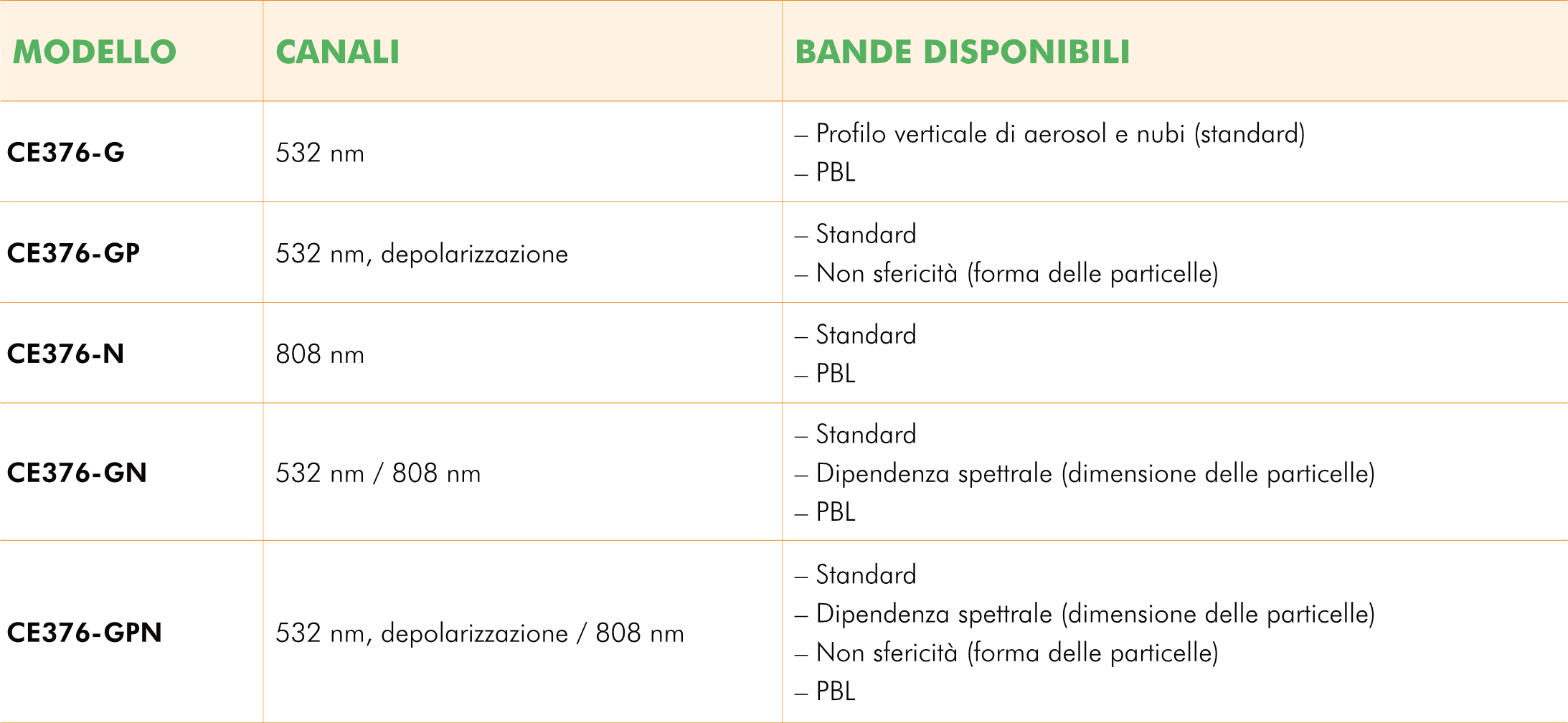 XEarPro_Cimel_CE376_Tab Modelli XEarPro_Cimel_CE376_Tab Modelli